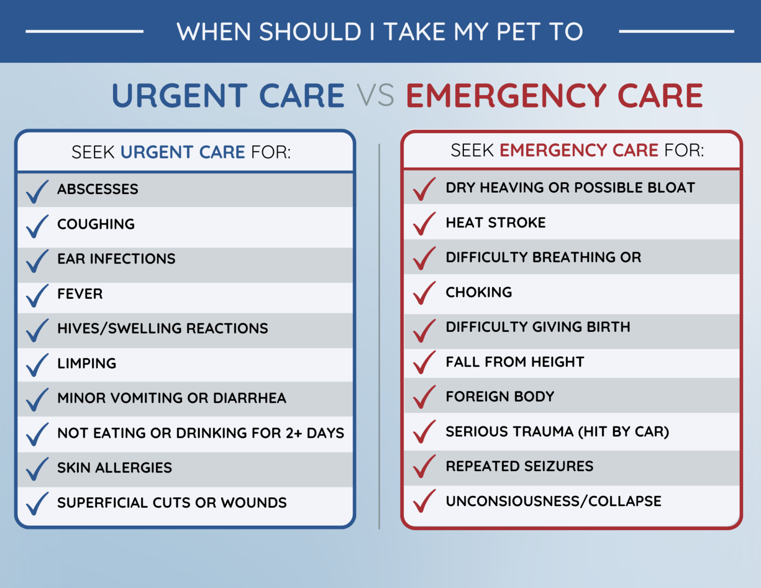 Urgent-Care-vs-Emergency-3-1-1536x1187